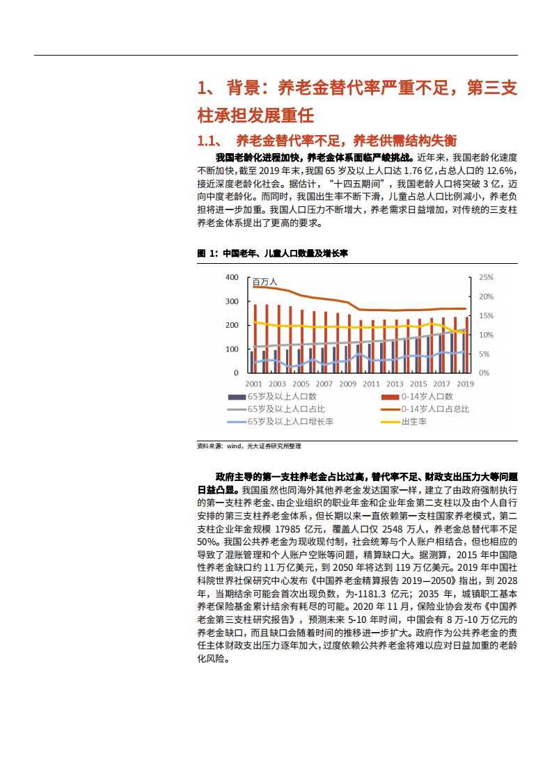 2021年保险行业中国养老金产品种类分析报告.pdf 第4页