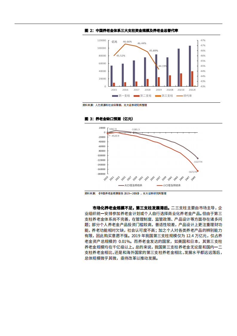 2021年保险行业中国养老金产品种类分析报告.pdf 第5页