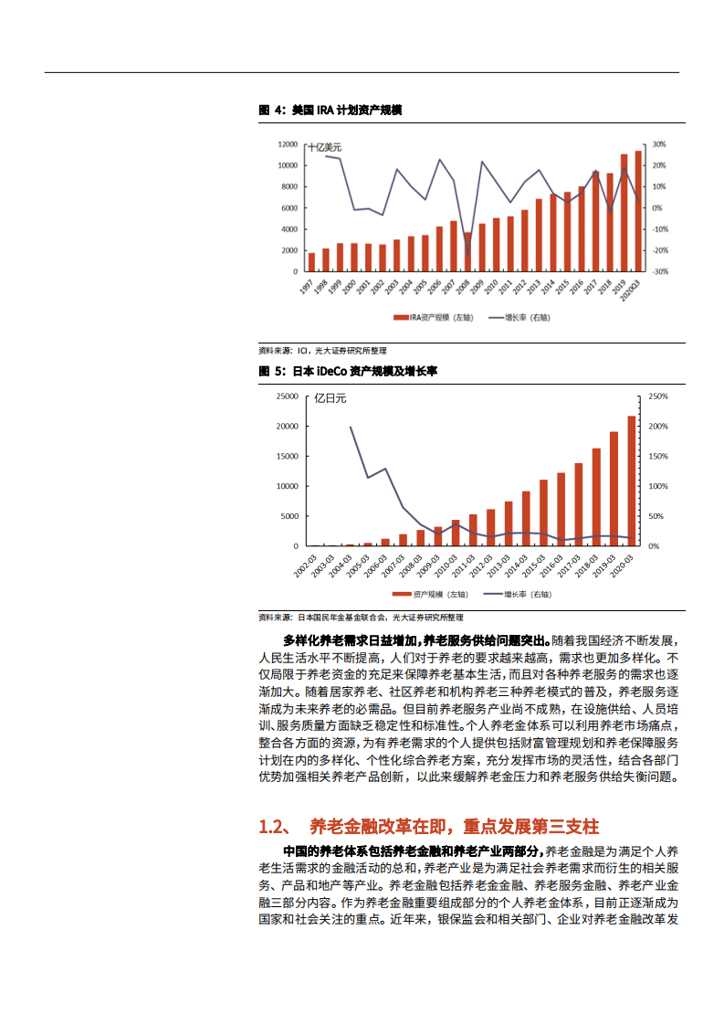 2021年保险行业中国养老金产品种类分析报告.pdf 第6页