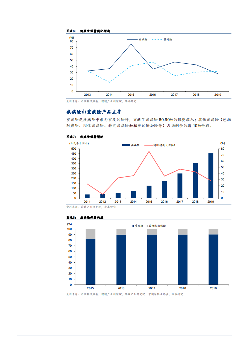 2021年保险行业中国重疾险未来前景分析报告.pdf 第4页