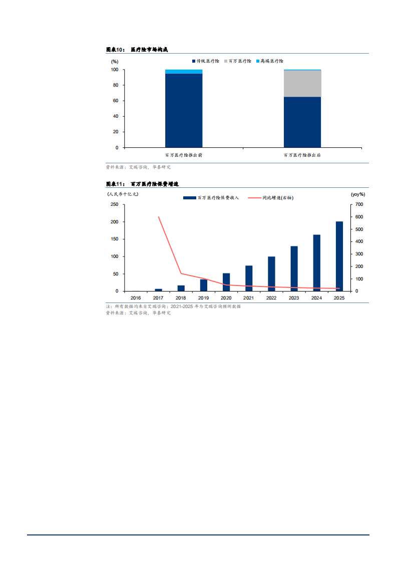2021年保险行业中国重疾险未来前景分析报告.pdf 第6页