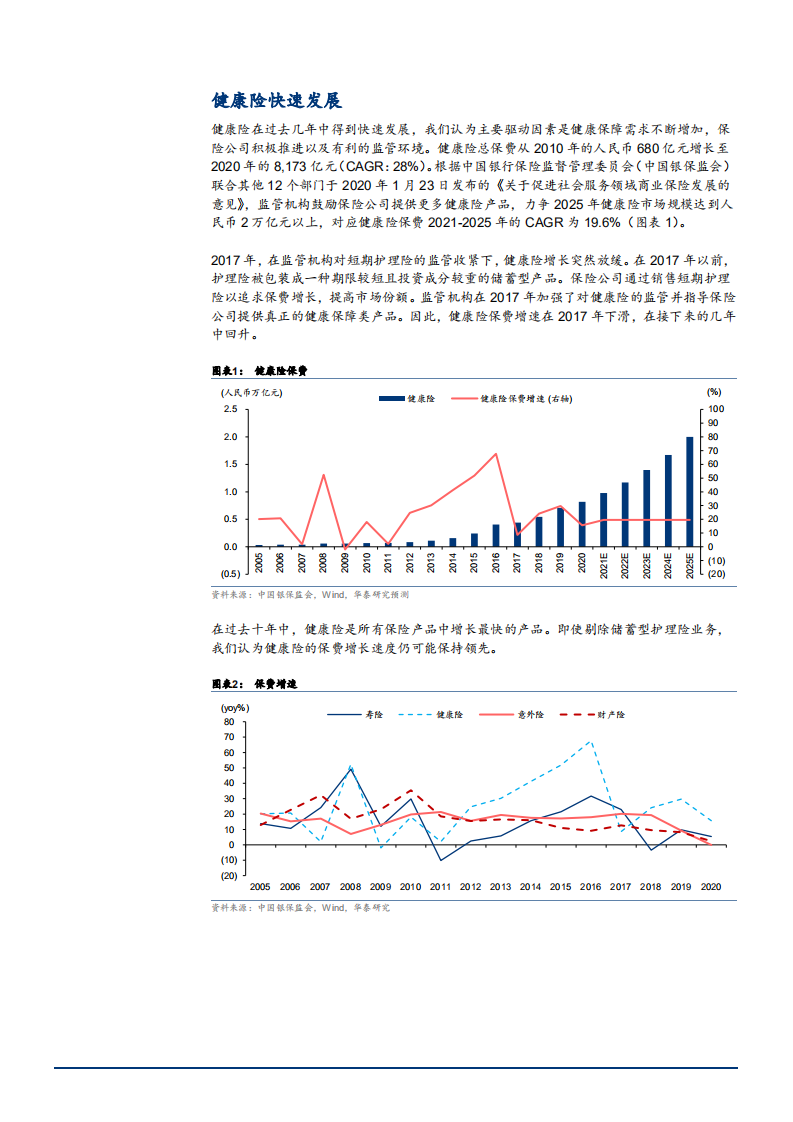 2021年保险行业中国重疾险未来前景分析报告.pdf 第2页