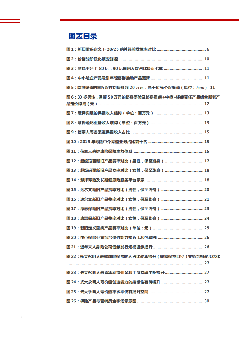 2021年保险行业中小险企价格战及典型重疾产品观察分析报告.pdf 第2页