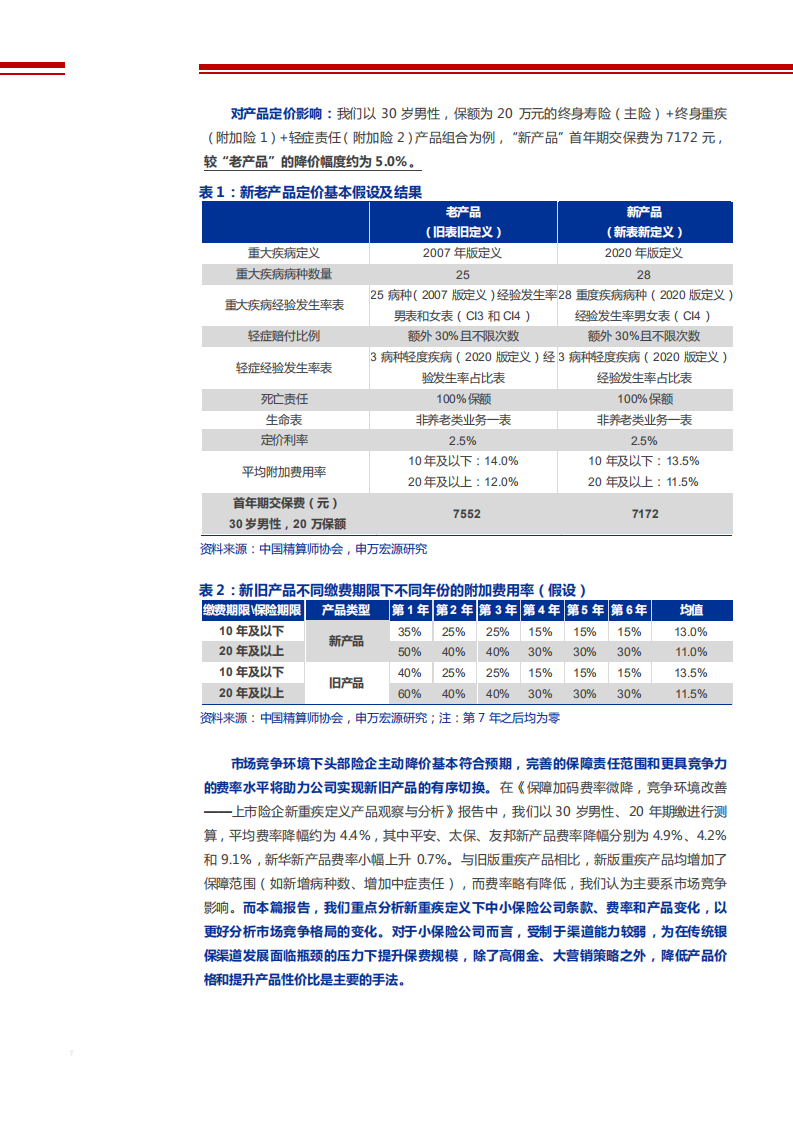 2021年保险行业中小险企价格战及典型重疾产品观察分析报告.pdf 第5页