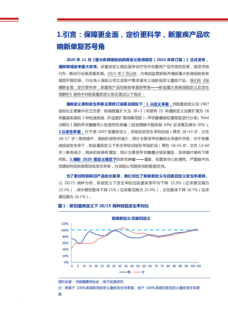 2021年保险行业中小险企价格战及典型重疾产品观察分析报告.pdf 第4页