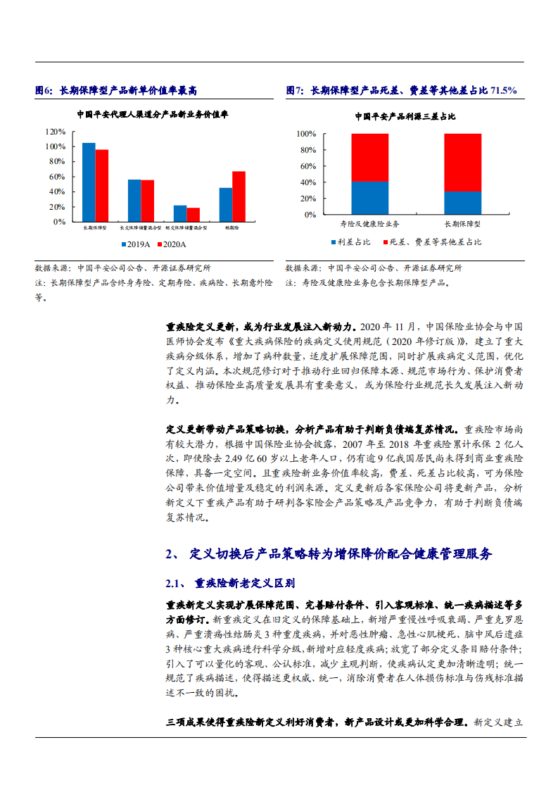 2021年保险行业重疾产品新定义下产品策略切换分析报告.pdf 第4页