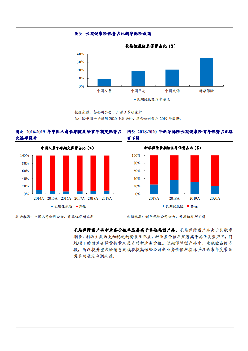2021年保险行业重疾产品新定义下产品策略切换分析报告.pdf 第3页