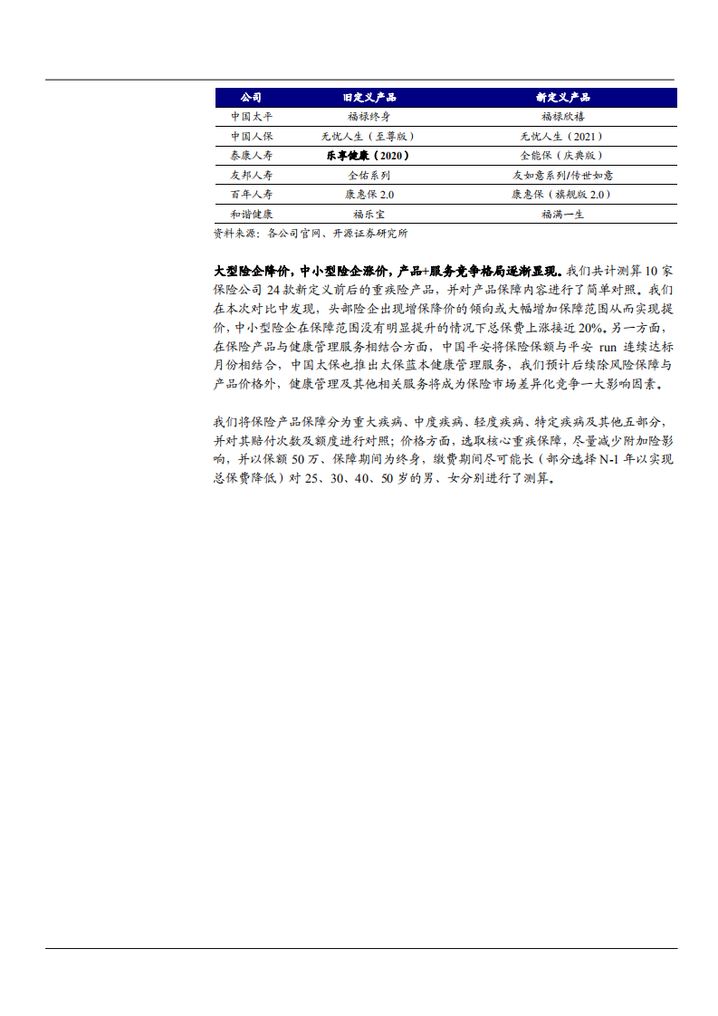 2021年保险行业重疾产品新定义下产品策略切换分析报告.pdf 第6页