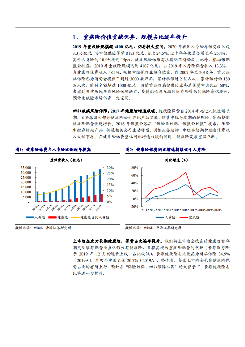 2021年保险行业重疾产品新定义下产品策略切换分析报告.pdf 第2页