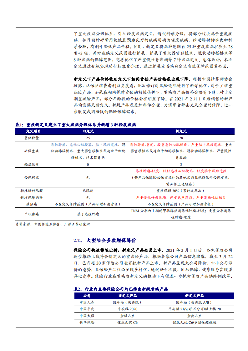 2021年保险行业重疾产品新定义下产品策略切换分析报告.pdf 第5页