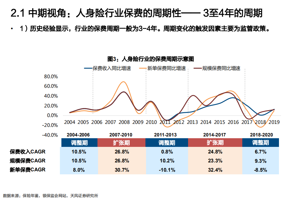 2021年保险行业资产与负债状况分析报告.pdf 第5页
