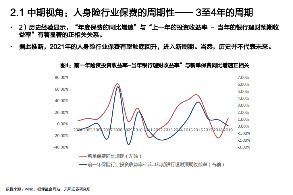 2021年保险行业资产与负债状况分析报告.pdf 第6页