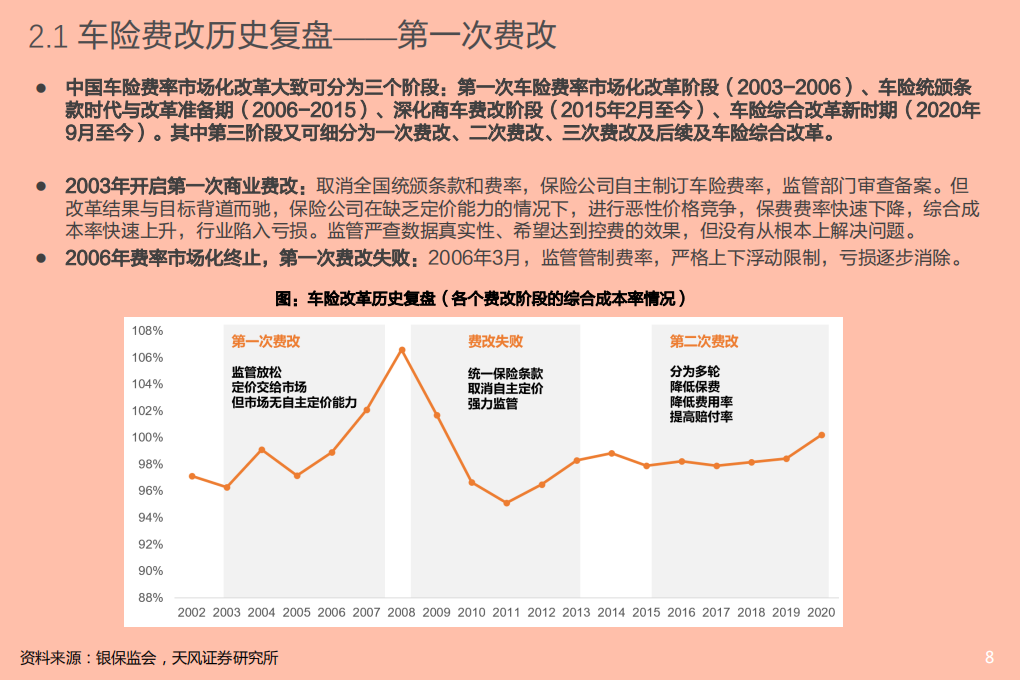 2021年财险行业盈利模式与车险费改革分析报告.pdf 第6页