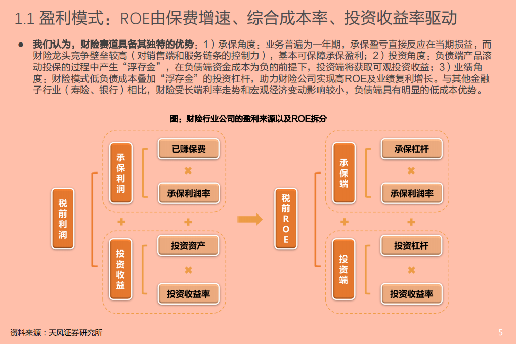 2021年财险行业盈利模式与车险费改革分析报告.pdf 第3页
