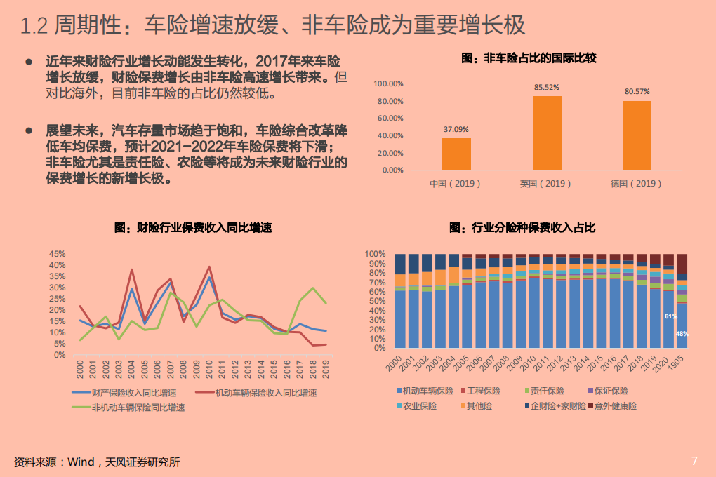 2021年财险行业盈利模式与车险费改革分析报告.pdf 第5页