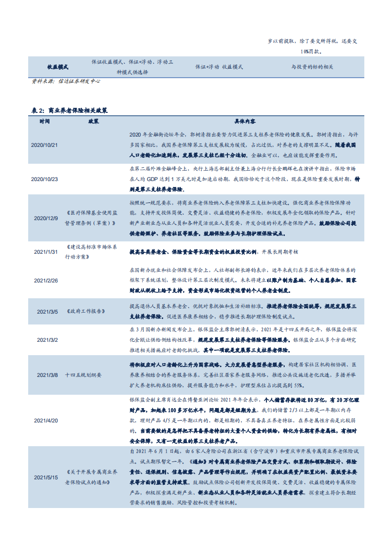 2021年非银行金融行业税优政策与养老保险市场前景分析报告.pdf 第4页