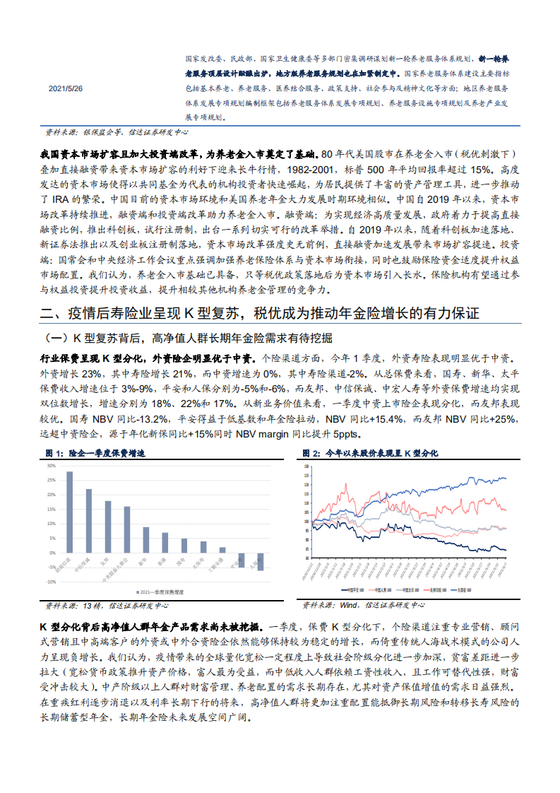 2021年非银行金融行业税优政策与养老保险市场前景分析报告.pdf 第5页