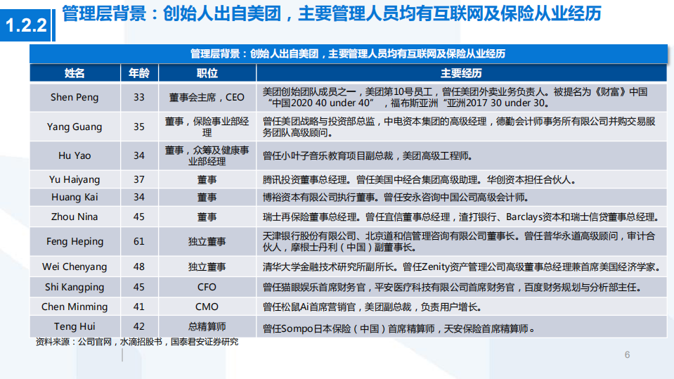2021年互联网保险和健康服务行业水滴公司招股书分析报告.pdf 第4页