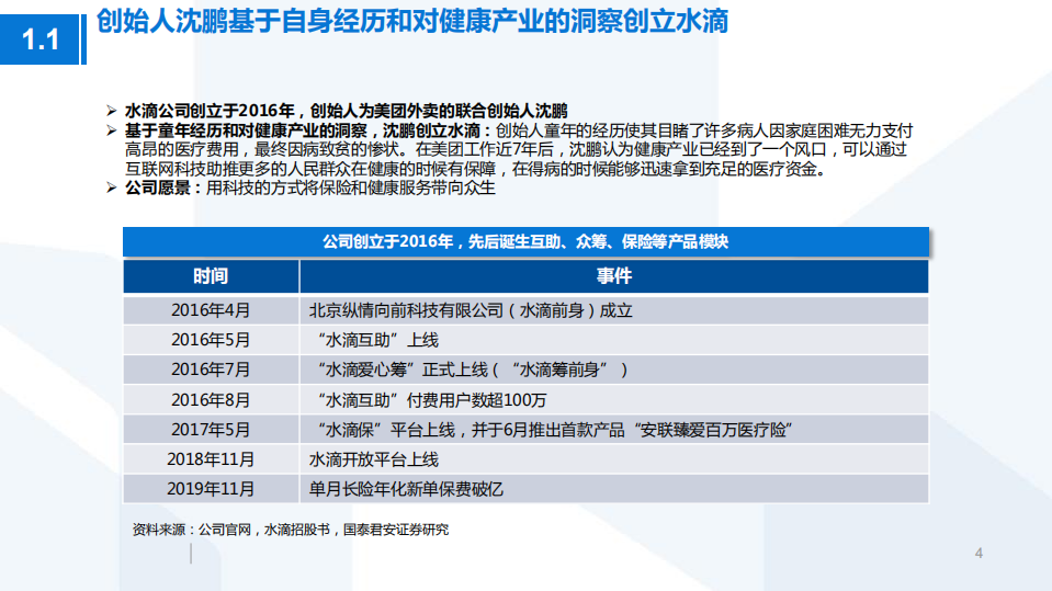 2021年互联网保险和健康服务行业水滴公司招股书分析报告.pdf 第2页