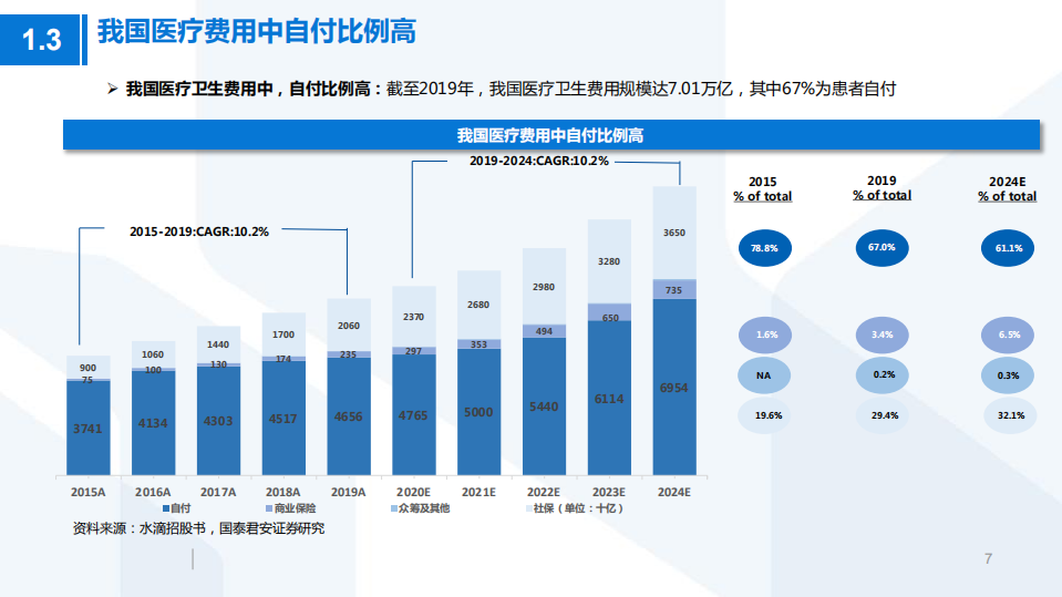 2021年互联网保险和健康服务行业水滴公司招股书分析报告.pdf 第5页