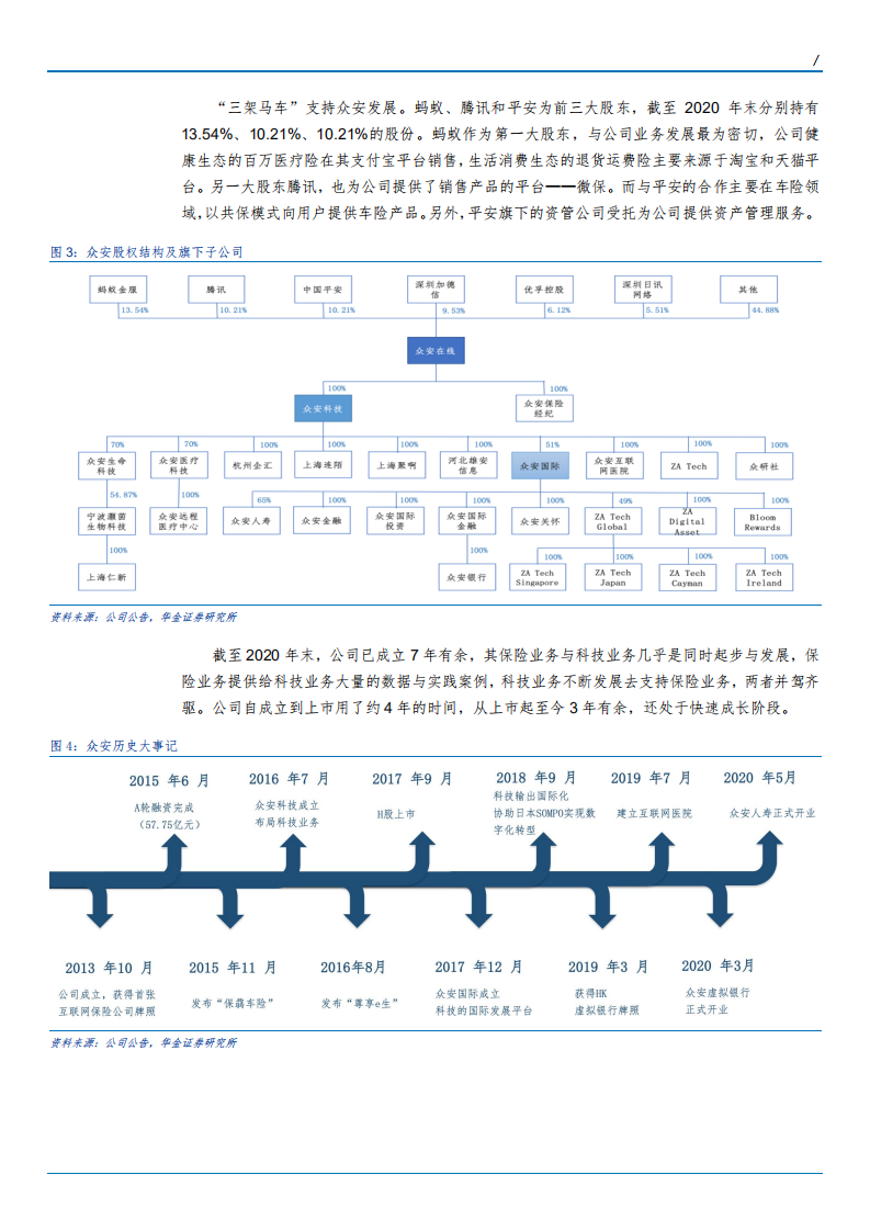 2021年互联网保险行业众安在线公司业务布局分析报告.pdf 第3页