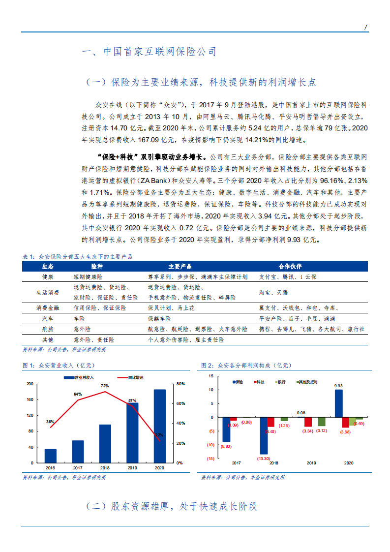 2021年互联网保险行业众安在线公司业务布局分析报告.pdf 第2页