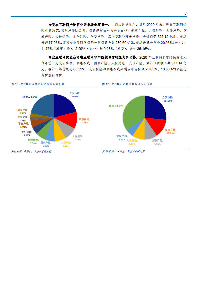 2021年互联网保险行业众安在线公司业务布局分析报告.pdf 第6页