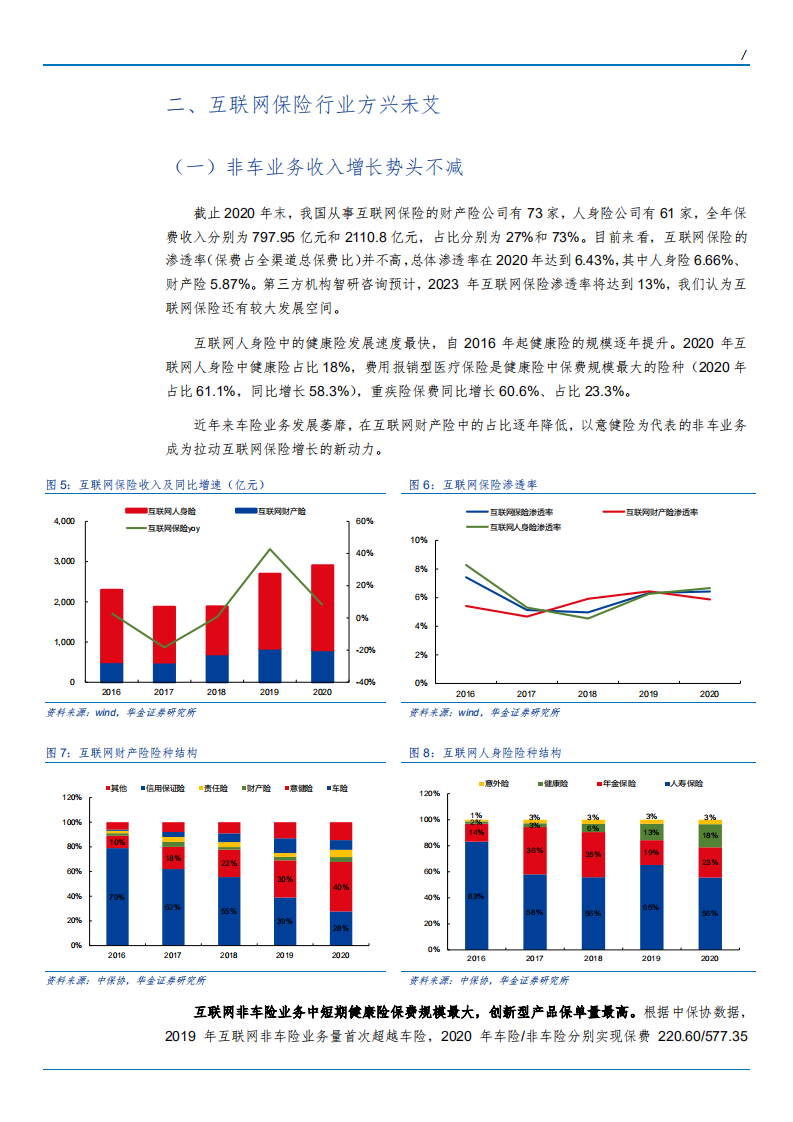2021年互联网保险行业众安在线公司业务布局分析报告.pdf 第4页