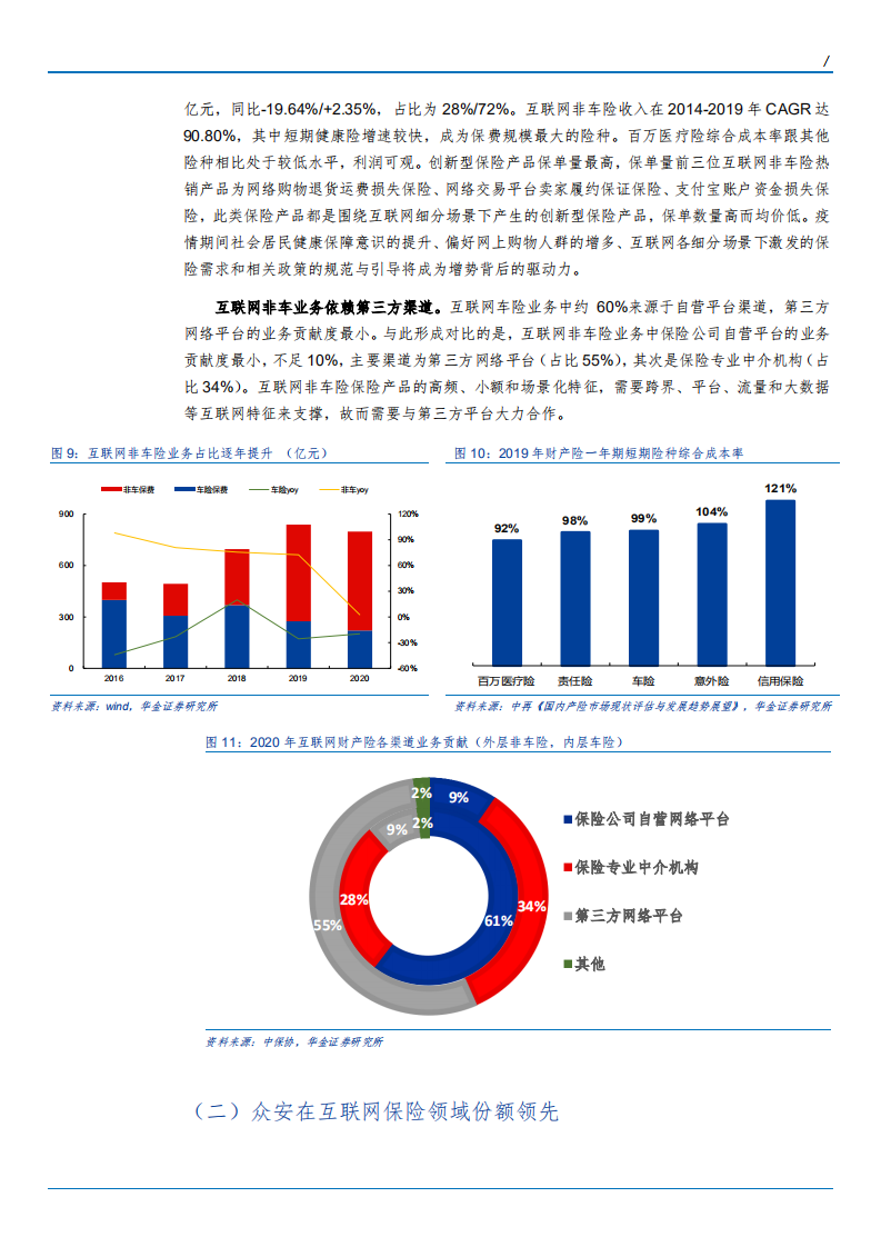 2021年互联网保险行业众安在线公司业务布局分析报告.pdf 第5页