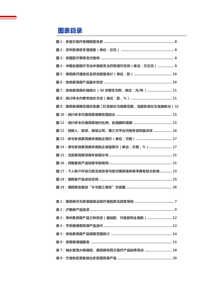 2021年惠民保对保险行业影响分析报告.pdf 第2页