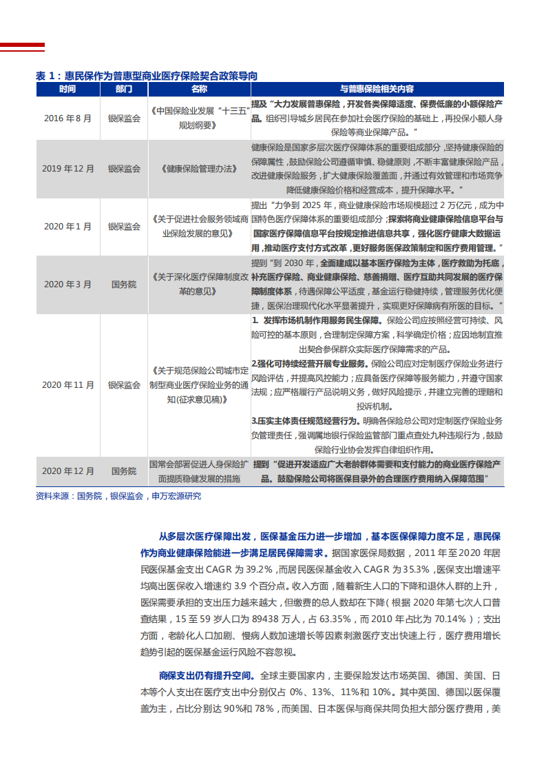 2021年惠民保对保险行业影响分析报告.pdf 第5页