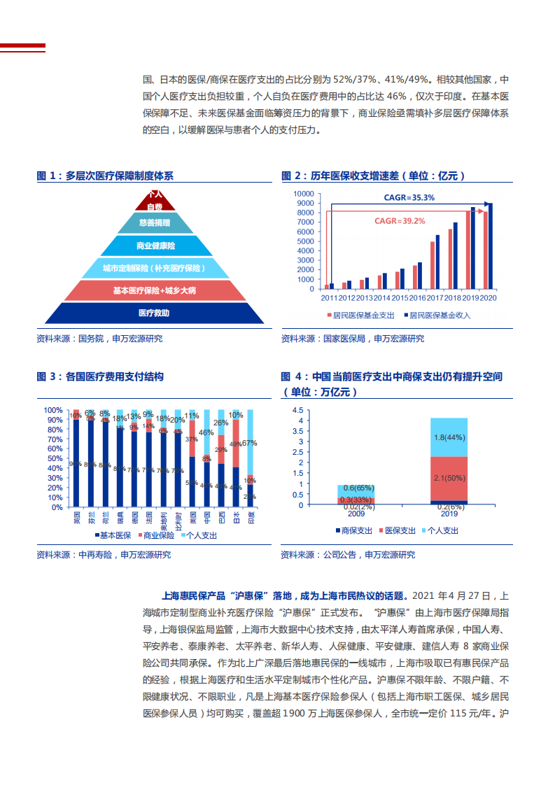 2021年惠民保对保险行业影响分析报告.pdf 第6页