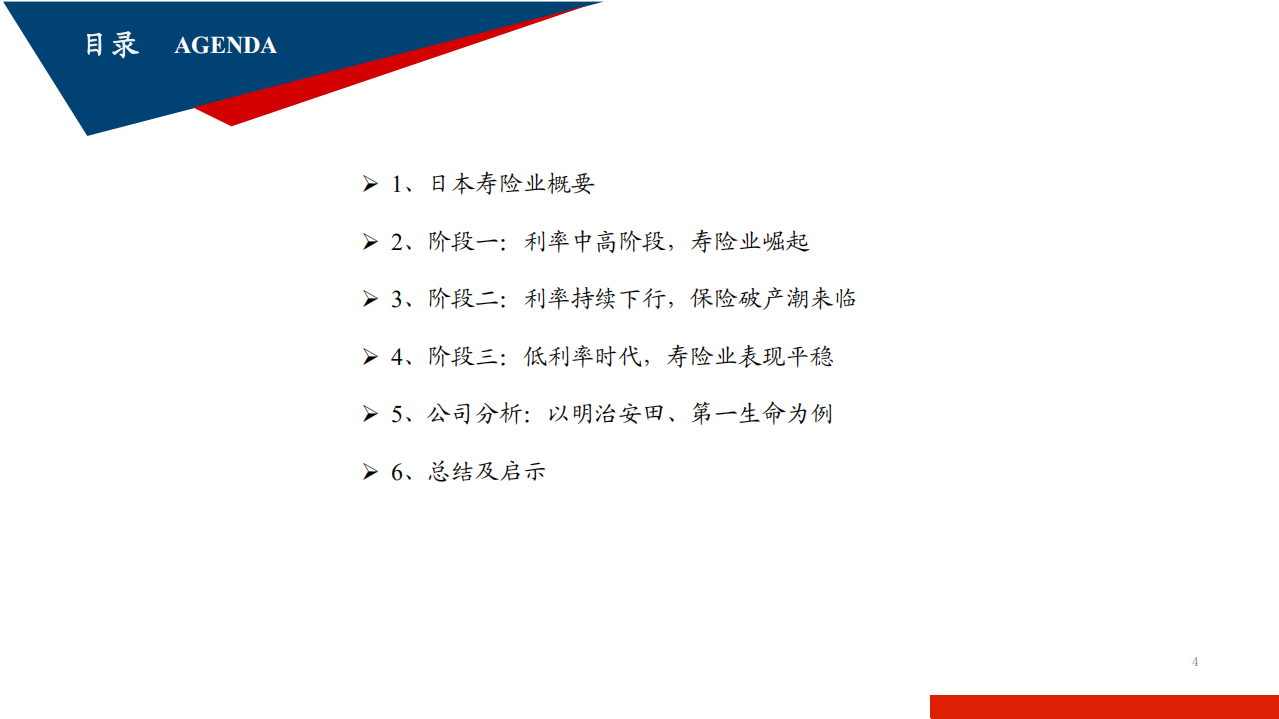 2021年利率冲击下日本寿险行业发展前景分析报告.pdf 第1页