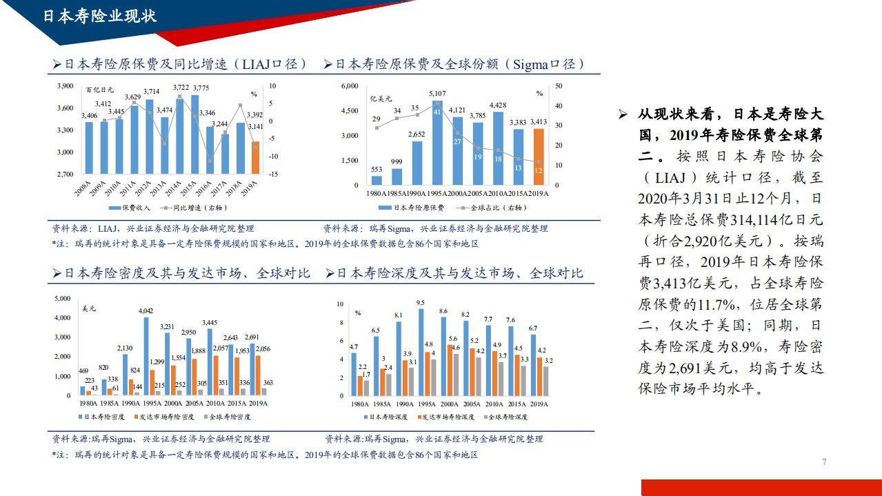 2021年利率冲击下日本寿险行业发展前景分析报告.pdf 第3页