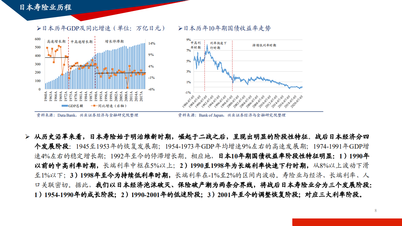 2021年利率冲击下日本寿险行业发展前景分析报告.pdf 第4页