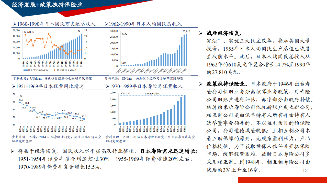2021年利率冲击下日本寿险行业发展前景分析报告.pdf 第6页