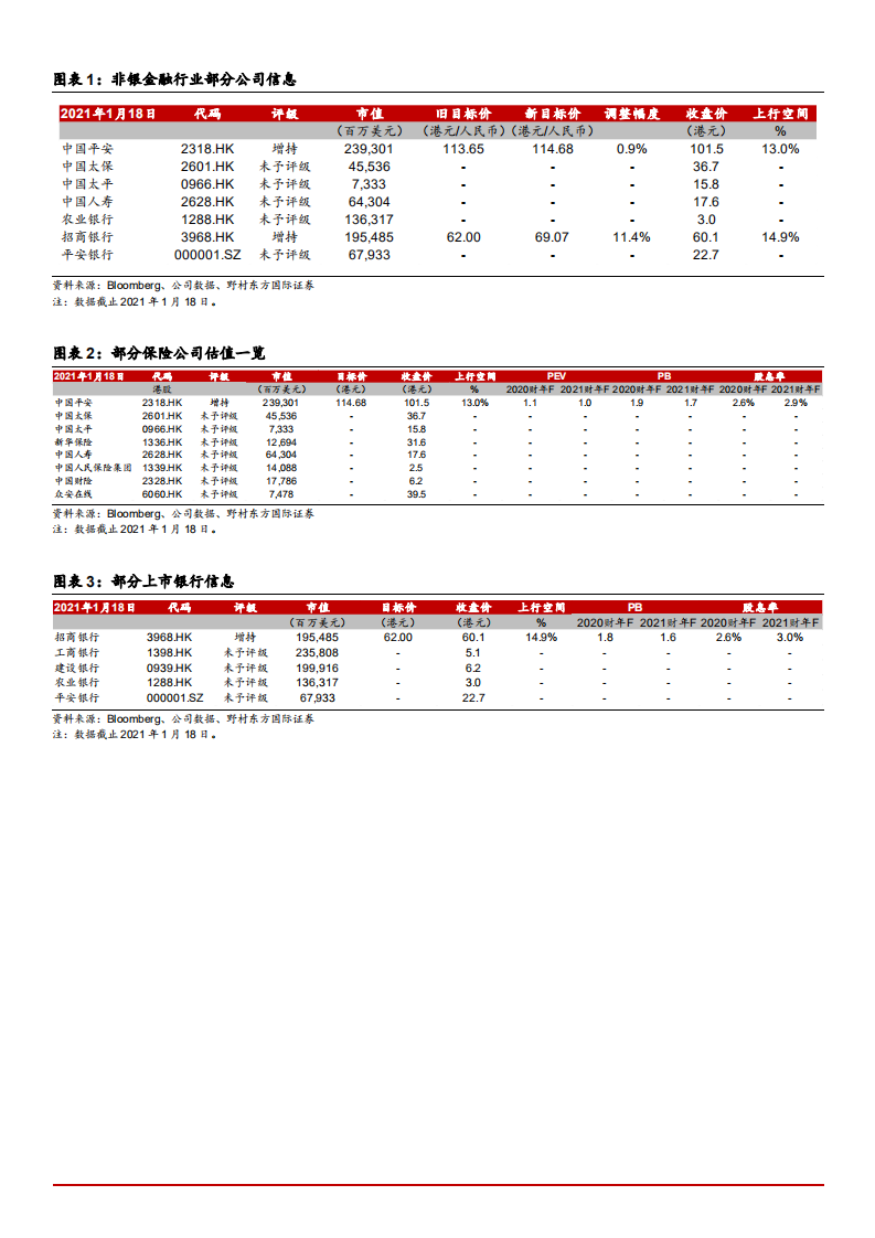 2021年利率趋势及寿险行业未来前景分析报告.pdf 第1页