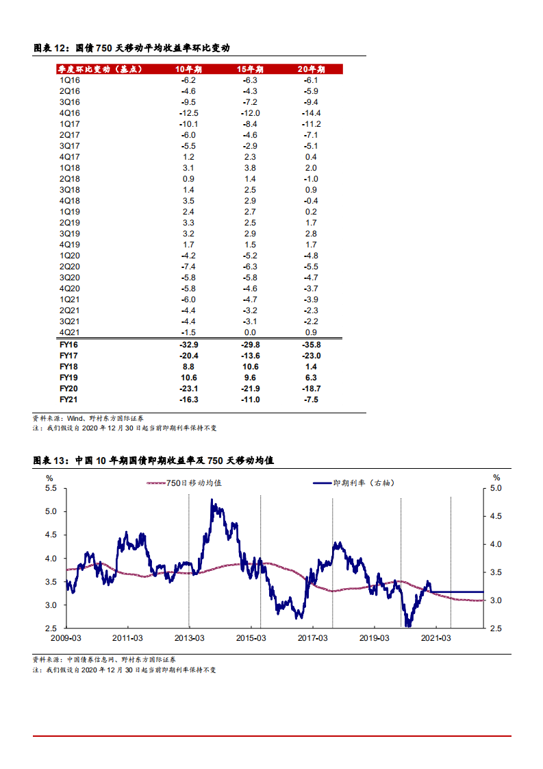 2021年利率趋势及寿险行业未来前景分析报告.pdf 第6页