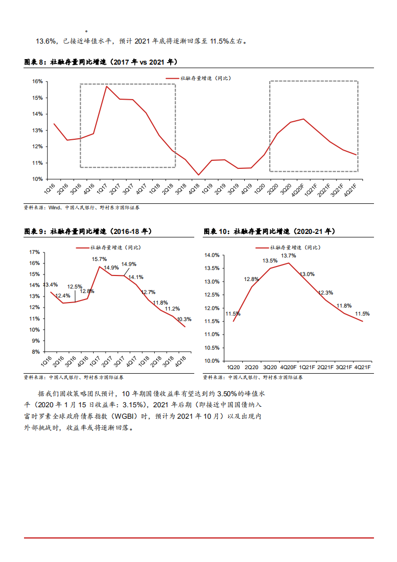 2021年利率趋势及寿险行业未来前景分析报告.pdf 第4页