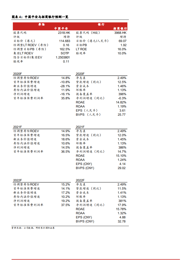 2021年利率趋势及寿险行业未来前景分析报告.pdf 第2页