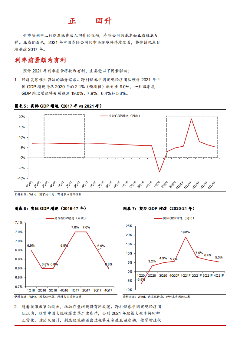 2021年利率趋势及寿险行业未来前景分析报告.pdf 第3页