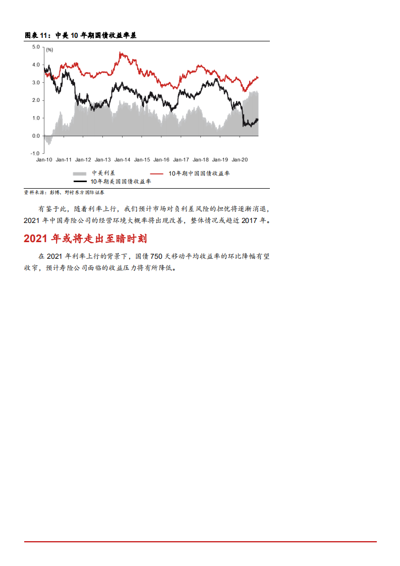 2021年利率趋势及寿险行业未来前景分析报告.pdf 第5页
