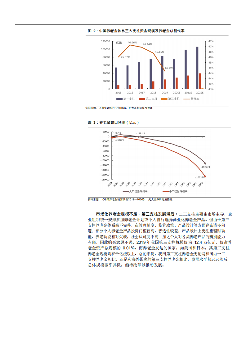 2021年我国保险系养老产品行业分析报告.pdf 第5页