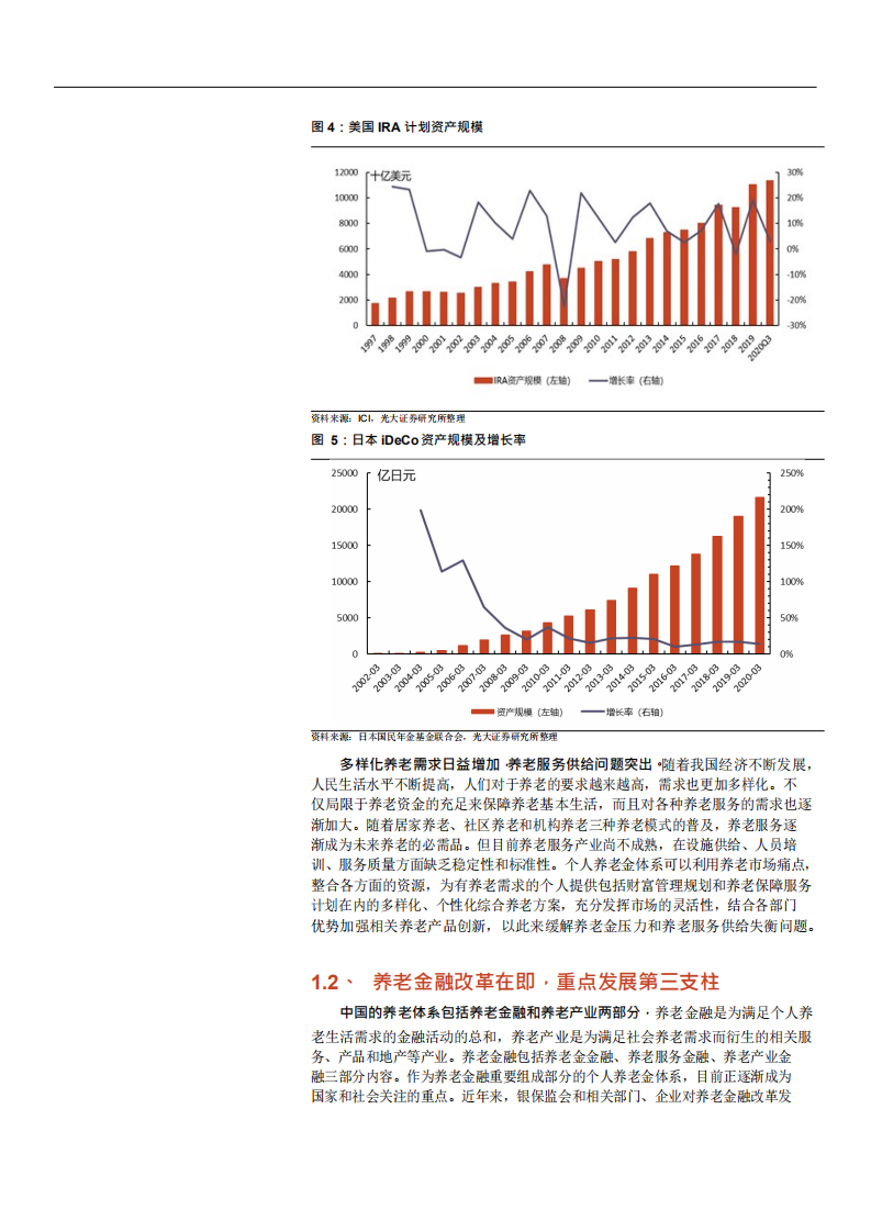 2021年我国保险系养老产品行业分析报告.pdf 第6页