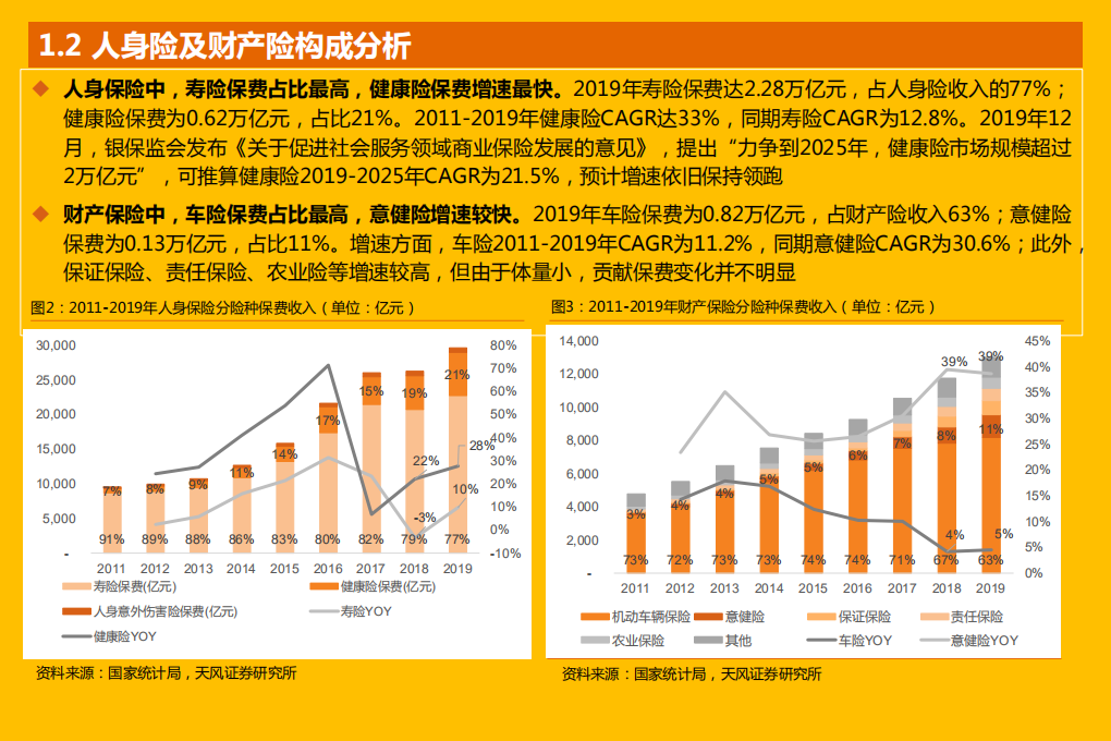 2021年中国保险IT产业链及发展趋势分析报告.pdf 第3页