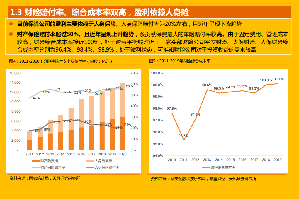 2021年中国保险IT产业链及发展趋势分析报告.pdf 第4页