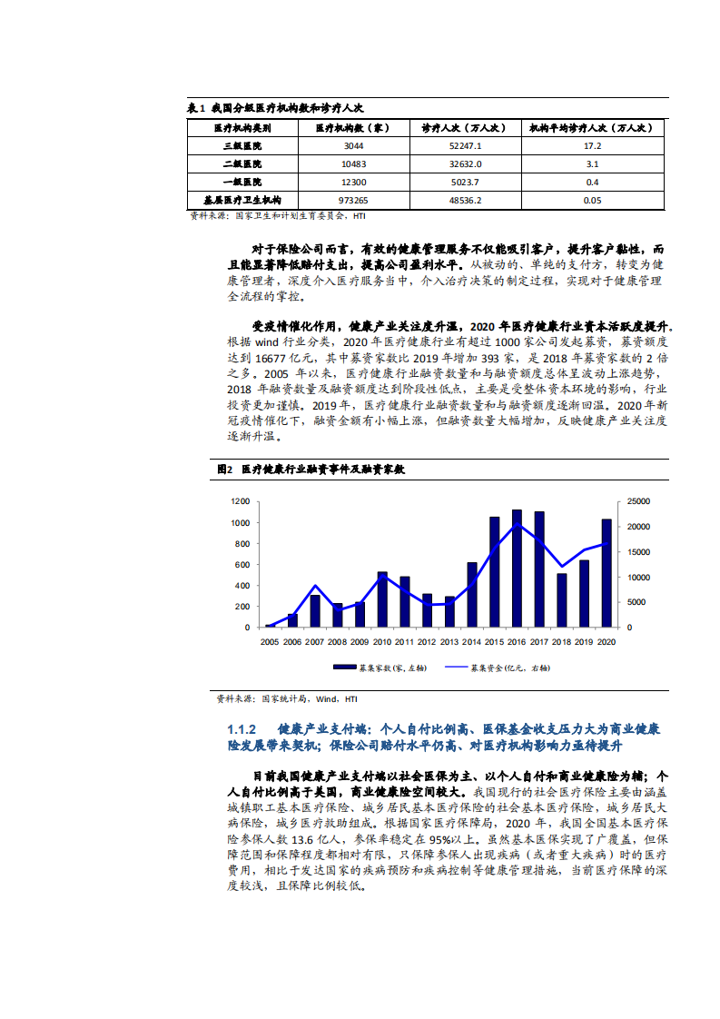 2021年中国健康产业发展现状及保险行业研究报告.pdf 第4页