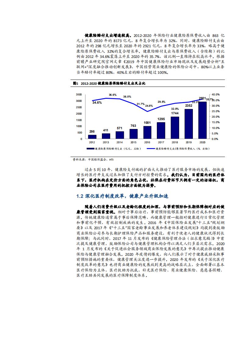 2021年中国健康产业发展现状及保险行业研究报告.pdf 第6页