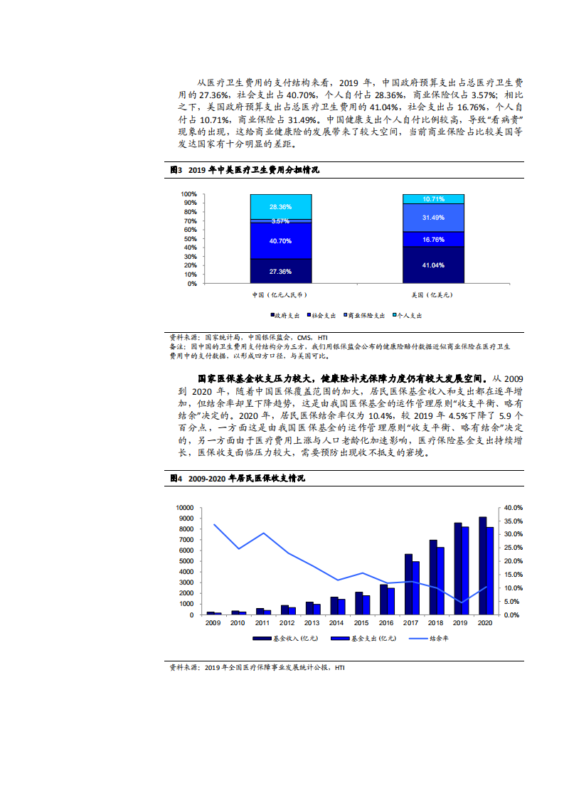 2021年中国健康产业发展现状及保险行业研究报告.pdf 第5页