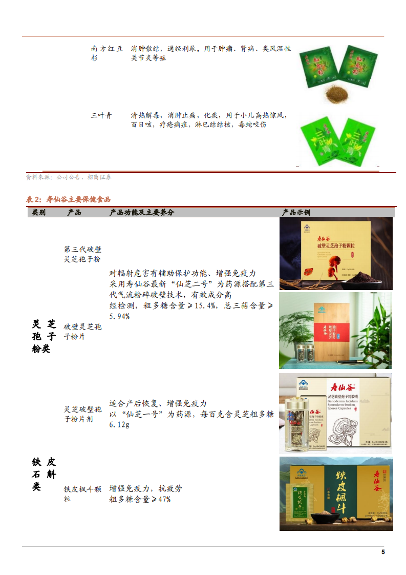 2021年中药保健品行业市场需求研究及寿仙谷企业产业链布局优势分析报告.pdf 第4页